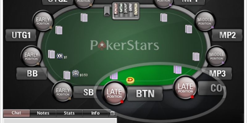 các vị trí trong poker