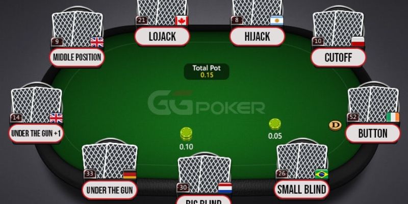 các vị trí trong poker