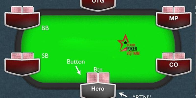 các vị trí trong poker